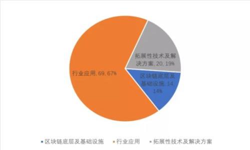 中文版加密钱包安全吗?全面解析与建议