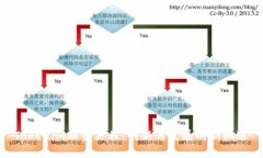 Tokenim融资历程：创新与发