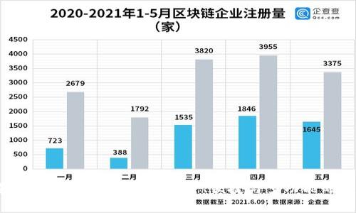 2023年最佳加密钱包推荐:安全、便捷与多功能的完美结合