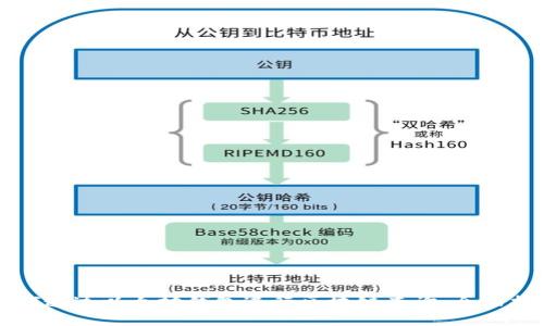 如何通过以太坊钱包进行区块链查询:全面指南