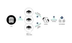 Tokenim钱包没有二维码的原