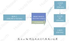  深入探索Tokenim挖矿：DM