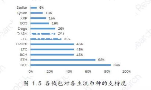 在此,我将帮助您围绕“如何删除Tokenim”这一主题进行内容结构的设计,并为您提供一些相关的思考。请您进一步了解删除Tokenim的过程以及需要注意的事项。
如何安全删除Tokenim账户及其相关资产