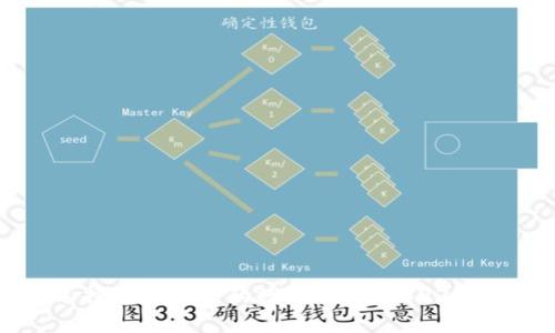 如何选择适合自己的数字钱包:2023全面指南
