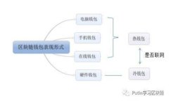 : 如何找到以太坊钱包的官