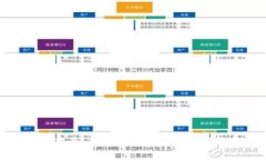 虚拟币破产：原因、影响