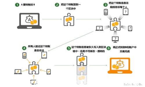2023年十大虚拟币钱包推荐:安全、便捷、功能丰富