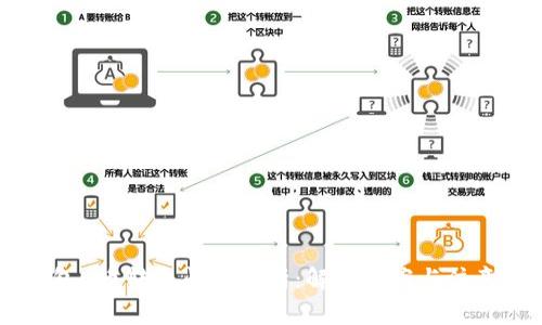 IM钱包U币转出问题解析:解决方案与注意事项