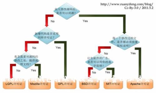 如何在Tokenim钱包转账中提高手续费以加快交易速度