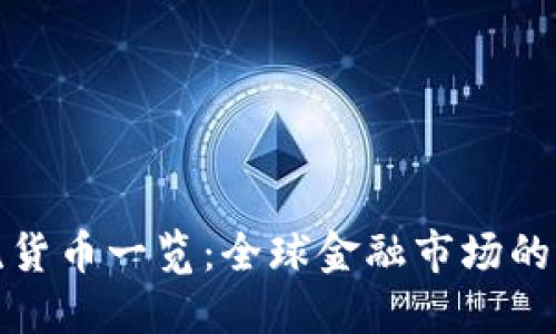 十大主流货币一览：全球金融市场的变革之旅