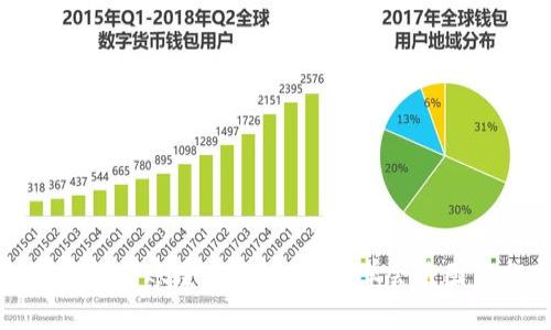 加密钱包转账全攻略:一步步学会截图与分享