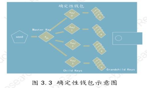 区块链冷钱包盗窃案的背后:安全漏洞与如何防范