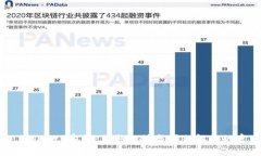 Trust Wallet 客服：获取支援