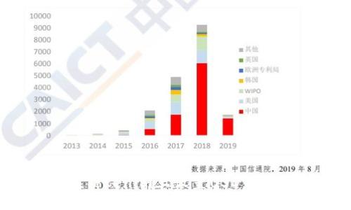 且的  
如何在Tokenim上设置USDT交易详解