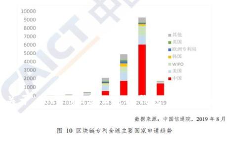 在这里,我为你提供一个关于“tokenim怎么连接钱包”的完整框架,包括、关键词和内容大纲。
Tokenim连接钱包的详细指南