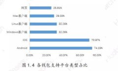 如何解决Tokenim提现时矿工
