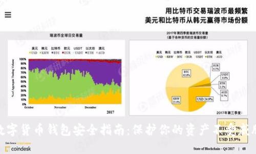 数字货币钱包安全指南:保护你的资产不受威胁