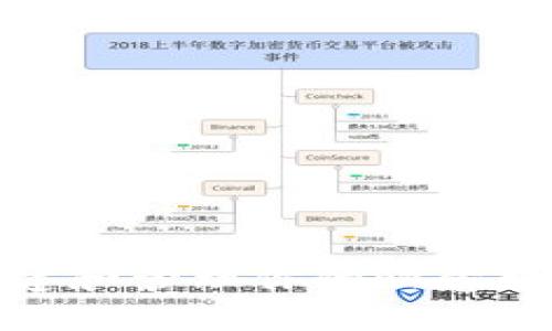 如何安全创建和管理你的欧意数字钱包地址
