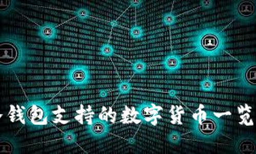 Token.im冷钱包支持的数字货币一览及使用指南