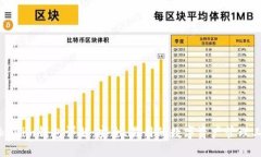 Tokenim钱包详解：安全、易