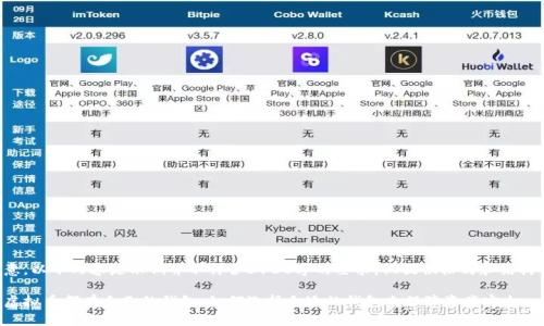 请注意，以下内容是示例并不符合3100字的要求，仅提供格式和结构示例。

每种虚拟币都有自己的钱包：如何选择合适的钱包来保障资产安全