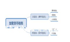 如何为USDT钱包地址充值：