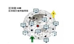 优质如何安全高效地使用
