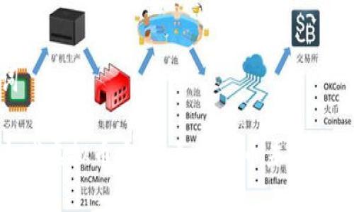 和关键词

迈阿密全球虚拟币大会：加密货币未来的前沿阵地