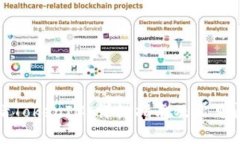 如何申请TokenIM：详细指南及常见问题解答