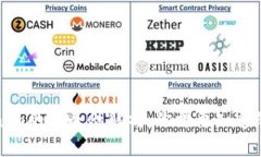 Tokenim的安全性解析：你需