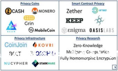 Tokenim的安全性解析：你需要知道的一切