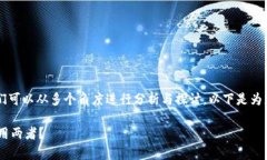 关于“tokenim可以访问gitcoin吗”的问题，我们可以
