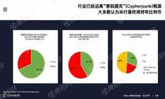 深入了解Tokenim安全性：保