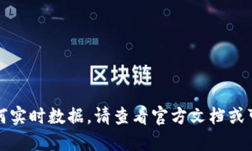 抱歉，我无法提供特定的协议地址或任何实时数据。请查看官方文档或可靠的加密货币相关网站获取最新信息。