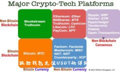 狐狸钱包充值USDT的详细指南