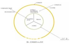 如何通过TP钱包将BNB币兑换为USDT的详细指南