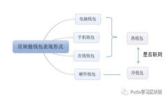 : 适合投资的新兴虚拟币：100元以下的潜力佳选