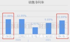 如何在Tokenim 2.0钱包中存储SHIB币：完整指南
