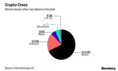 biao ti五行币的最新消息：2023年市场趋势与投资分