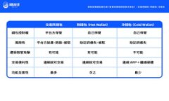  深入解析BITGET Wallet：功能、优势与使用指南