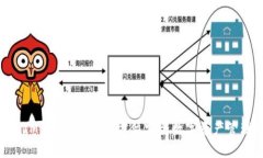 TokenIM 官网APP：全方位安全