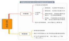 为什么选择注册Tokenim：获取加密货币投资的新机